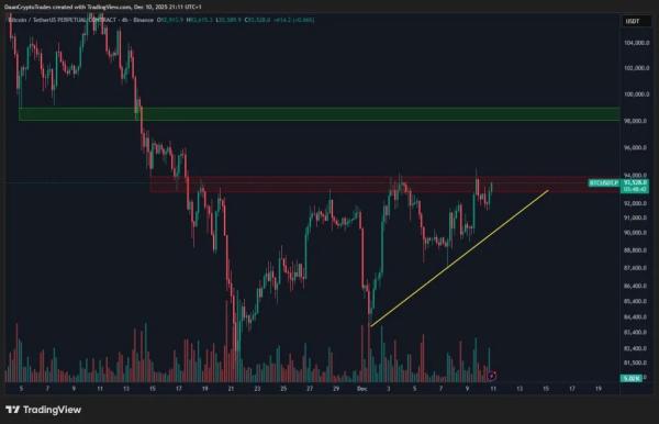 Рынки предсказаний &laquo;усомнились&raquo; в биткоине по $100 000 до конца года