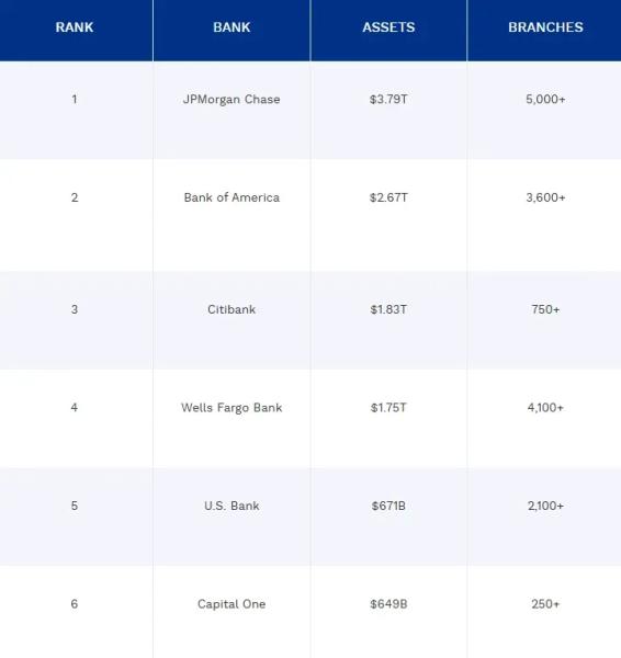 Итоги недели: большое обновление Ethereum и расширение институционального присутствия Итоги недели: большое обновление Ethereum и расширение институционального присутствия