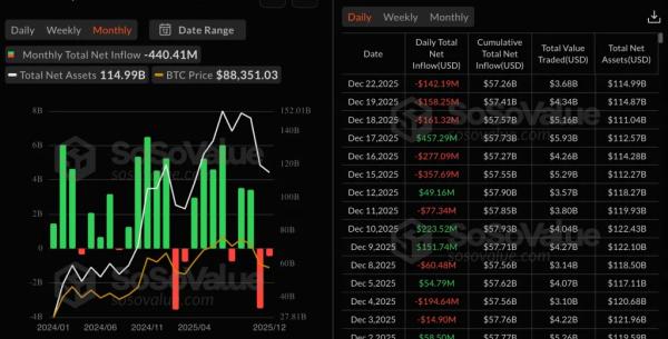 Эксперт заявил об истощении ликвидности на крипторынке&nbsp;