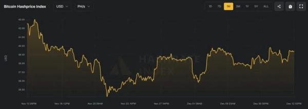 Соло-майнер заработал $284 661 за добытый блок биткоина Соло-майнер заработал $284 661 за добытый блок биткоина