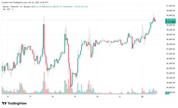 Эксперты оценили шансы на &laquo;ралли Санта-Клауса&raquo;