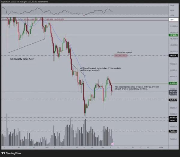 Индикатор «оживленности» биткоина намекнул на возвращение бычьего тренда Индикатор «оживленности» биткоина намекнул на возвращение бычьего тренда