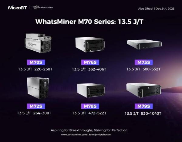 MicroBT представила биткоин-майнеры новой серии Whatsminer M70 MicroBT представила биткоин-майнеры новой серии Whatsminer M70