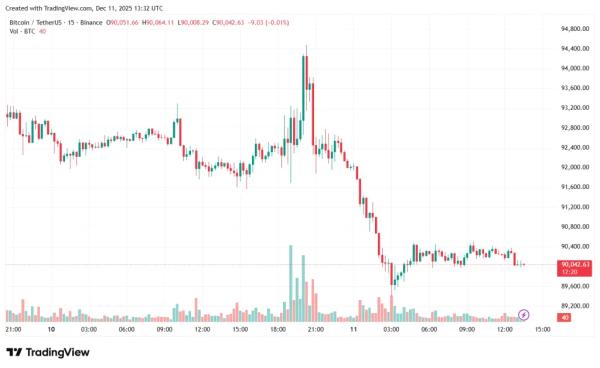 Эксперты исключили «ралли Санта-Клауса» для биткоина Эксперты исключили «ралли Санта-Клауса» для биткоина