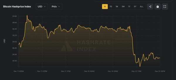 Майнеры биткоина переходят на «зеленую» энергию из‑за снижения прибыльности Майнеры биткоина переходят на «зеленую» энергию из‑за снижения прибыльности
