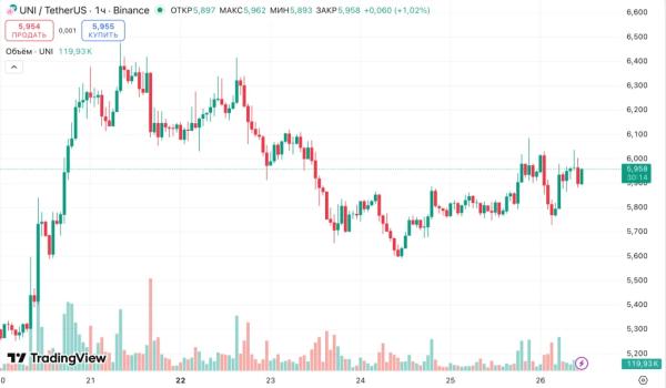 Сообщество Uniswap утвердило ключевую реформу экономики протокола