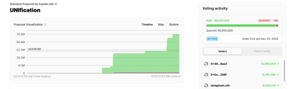 Сообщество Uniswap поддержало активацию &laquo;переключателя сборов&raquo;