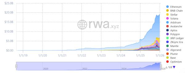 На Ethereum в&nbsp;IV квартале развернули рекордные 8,7&nbsp;млн смарт‑контрактов