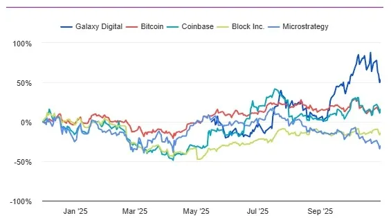 Объем торгов криптовалютами в ноябре упал до минимальных с июня ~$1,6 трлн