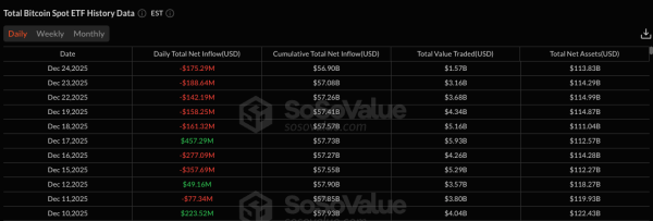 Юань растёт, биткоин топчется на месте: почему падение доллара не влияет на криптовалюту