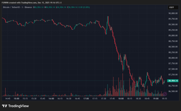 Цена биткоина (BTC) резко упала — что происходит? Цена биткоина (BTC) резко упала — что происходит?