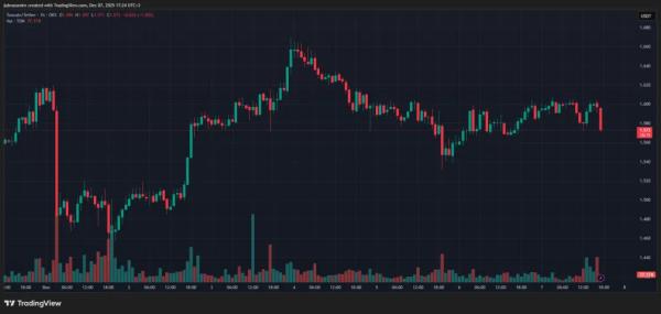 Итоги недели: большое обновление Ethereum и расширение институционального присутствия Итоги недели: большое обновление Ethereum и расширение институционального присутствия