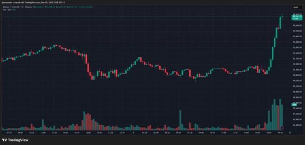 В Wintermute указали на «сужение» крипторынка до BTC и ETH В Wintermute указали на «сужение» крипторынка до BTC и ETH