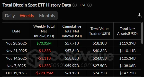 Экономист сравнил динамику биткоина с «медвежкой» 2022 года