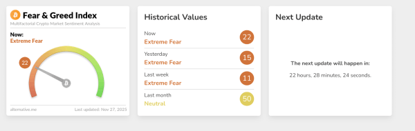 Биткоин и Ethereum закрыли ноябрь с самым низким падением с 2018 года Биткоин и Ethereum закрыли ноябрь с самым низким падением с 2018 года