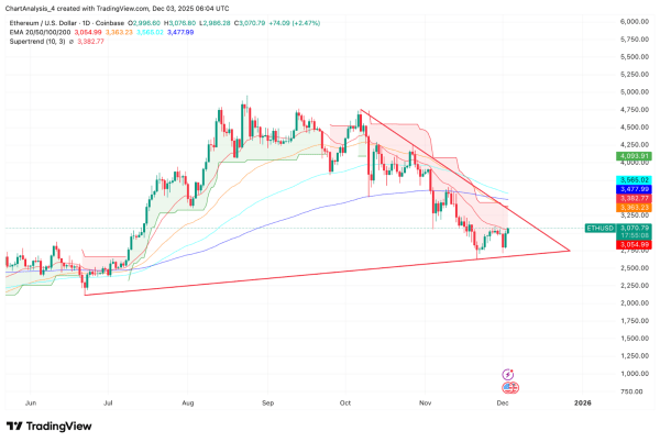ФРС готовится к заседанию: крипторынок следит за решением по ставке ФРС готовится к заседанию: крипторынок следит за решением по ставке
