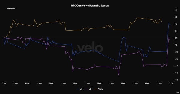 Кто удерживает крипторынок от падения Кто удерживает крипторынок от падения