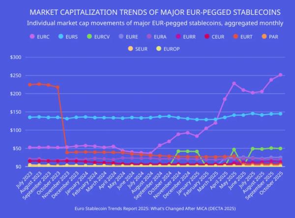 Tether и Circle расширили присутствие в ОАЭ Tether и Circle расширили присутствие в ОАЭ