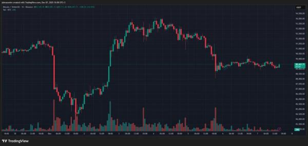 Итоги недели: большое обновление Ethereum и расширение институционального присутствия Итоги недели: большое обновление Ethereum и расширение институционального присутствия