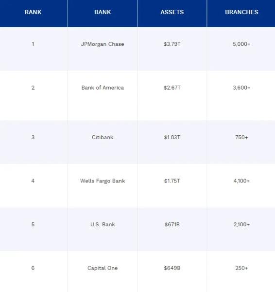 Bank of America выделит 1-4% портфелей клиентов под криптовалюты Bank of America выделит 1-4% портфелей клиентов под криптовалюты