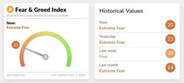 Итоги недели: большое обновление Ethereum и расширение институционального присутствия Итоги недели: большое обновление Ethereum и расширение институционального присутствия
