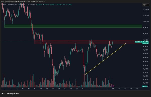 Биткоин потерял 5,4% на фоне решения ФРС: прогнозы варьируются от падения до $76 000 до роста к $780 000