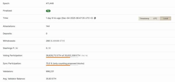 Итоги недели: большое обновление Ethereum и расширение институционального присутствия Итоги недели: большое обновление Ethereum и расширение институционального присутствия