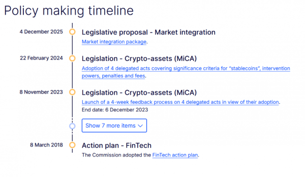 ЕС планирует расширить полномочия ESMA над рынками криптовалют и капитала ЕС планирует расширить полномочия ESMA над рынками криптовалют и капитала