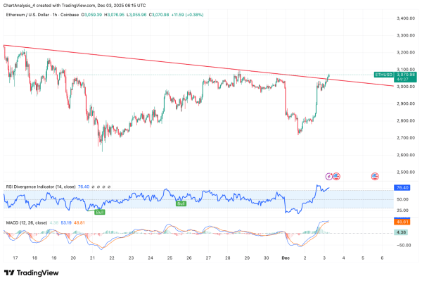 ФРС готовится к заседанию: крипторынок следит за решением по ставке ФРС готовится к заседанию: крипторынок следит за решением по ставке