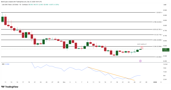 Инвесторы вложили миллионы долларов в три альткоина перед 2026 годом