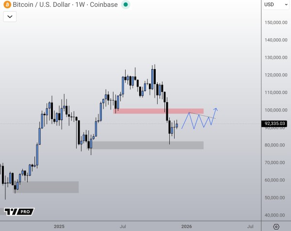 Медведи все еще у руля: аналитик объяснил, почему крупные трейдеры не спешат покупать Медведи все еще у руля: аналитик объяснил, почему крупные трейдеры не спешат покупать
