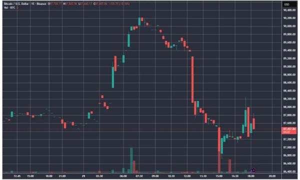 Strategy и BitMine продолжили гонку криптоказначейств