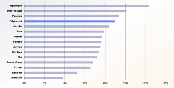 Быстрее ФРС: рынки прогнозов стали ведущим индикатором макроданных Быстрее ФРС: рынки прогнозов стали ведущим индикатором макроданных
