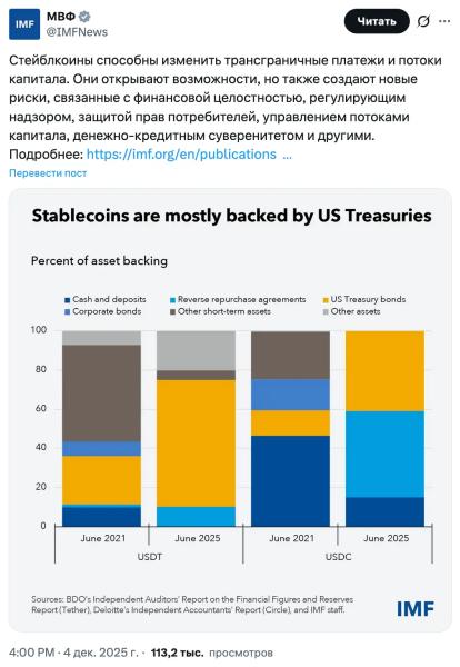 МВФ предложил подход к управлению рисками стейблкоинов МВФ предложил подход к управлению рисками стейблкоинов