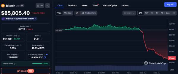 Биткоин и Ethereum закрыли ноябрь с самым низким падением с 2018 года Биткоин и Ethereum закрыли ноябрь с самым низким падением с 2018 года