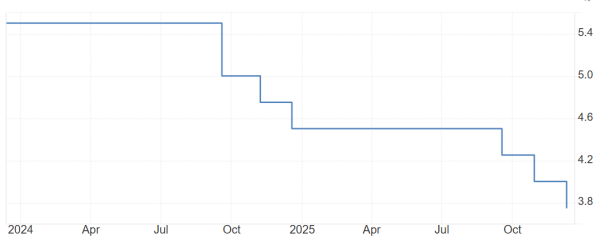 Почему биткоин отреагировал падением на снижение ставки ФРС Почему биткоин отреагировал падением на снижение ставки ФРС