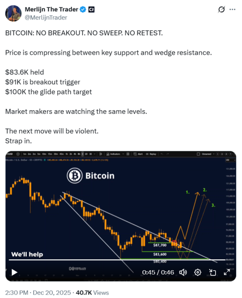 Прогноз цены на Dogecoin: неудачные отскоки сигнализируют о большем риске снижения