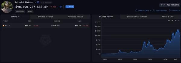 Мнение: биткоин-ветераны скупят монеты Накамото в случае квантовой атаки
