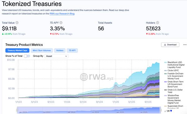 Amundi запускает фонд денежного рынка евро на блокчейне с первой токенизированной акцией Amundi запускает фонд денежного рынка евро на блокчейне с первой токенизированной акцией