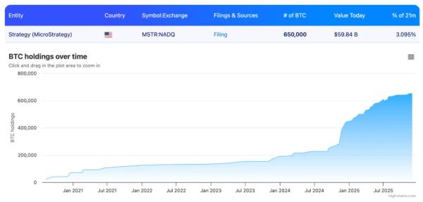 Аналитики JPMorgan связали перспективы биткоина с финансовой устойчивостью Strategy Аналитики JPMorgan связали перспективы биткоина с финансовой устойчивостью Strategy