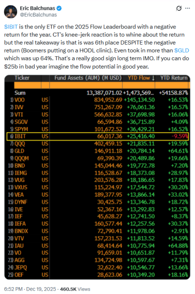 Прогноз цены на Dogecoin: неудачные отскоки сигнализируют о большем риске снижения