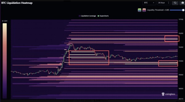 За какими уровнями биткоина стоит следить перед итоговым заседанием FOMC За какими уровнями биткоина стоит следить перед итоговым заседанием FOMC