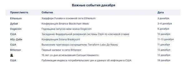 Календарь на декабрь: обновление Fusaka и годовщина исчезновения Сатоши Накамото 