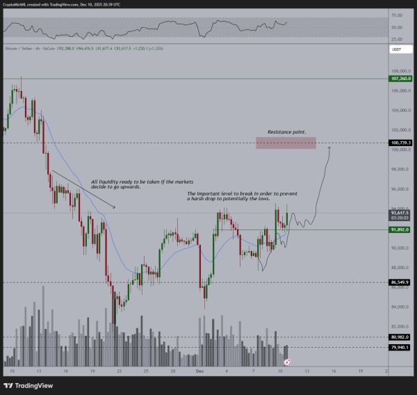 Биткоин потерял 5,4% на фоне решения ФРС: прогнозы варьируются от падения до $76 000 до роста к $780 000