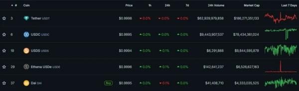 В Moody’s представили критерии для кредитного рейтинга стейблкоинов В Moody’s представили критерии для кредитного рейтинга стейблкоинов