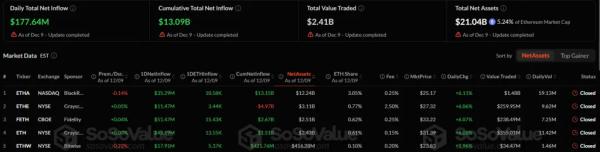 Объем биткоинов на балансах компаний превысил 1 млн BTC
