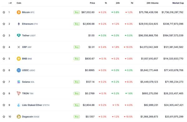 Эксперты отвергли сценарий обвала биткоина до $35 000 Эксперты отвергли сценарий обвала биткоина до $35 000