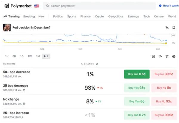 Ралли Санта-Клауса: оправдаются ли ожидания криптоинвесторов в 2025 году