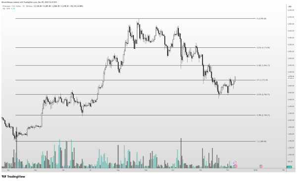 Биткоин протестировал $94 000 с шансом на $100 000 Биткоин протестировал $94 000 с шансом на $100 000