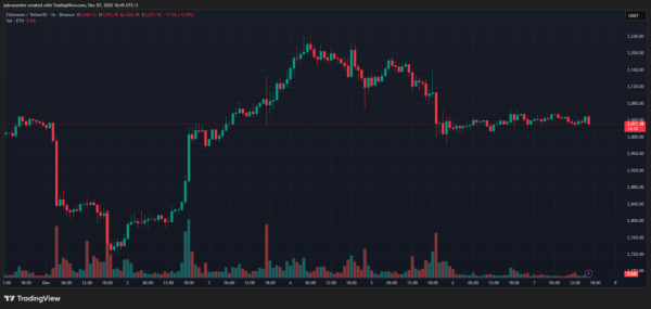 Итоги недели: большое обновление Ethereum и расширение институционального присутствия Итоги недели: большое обновление Ethereum и расширение институционального присутствия